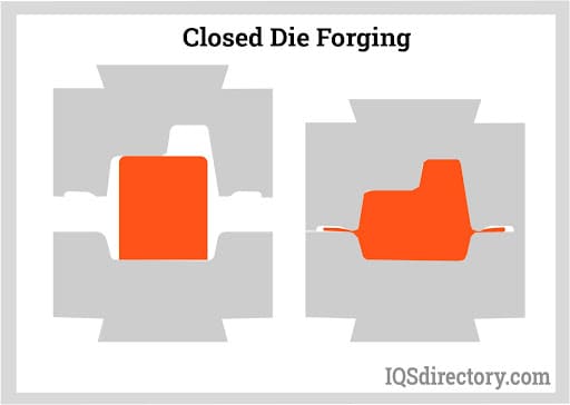 Closed Die Forging