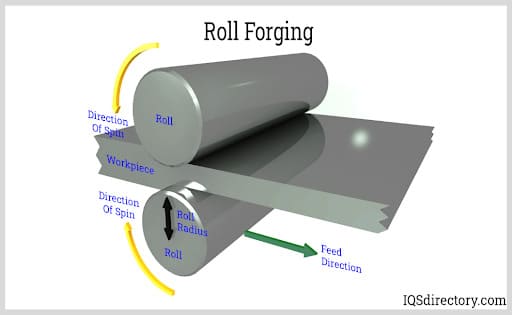 Roll Forging