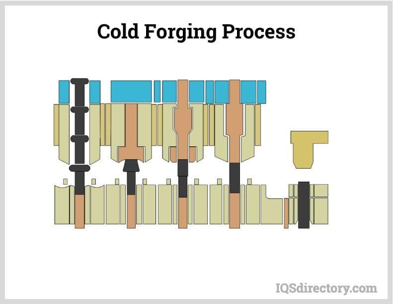 Cold Forging Process